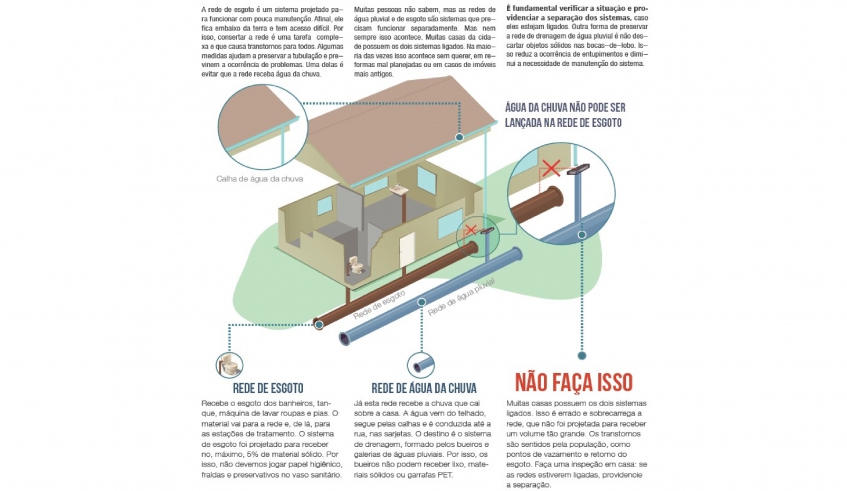 Orientações sobre a separação das redes (Semae)