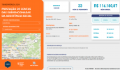 Ferramenta de Prestação de Contas da Secretaria Municipal de Assistência Social (Divulgação/PMMC)