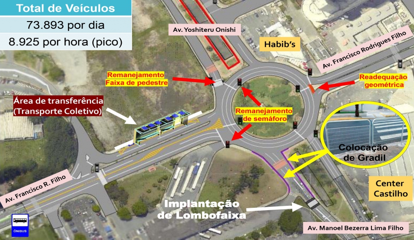 Prefeitura de Mogi das Cruzes - Cresamu - Notícias - Região da rotatória do  Nova Mogilar terá alteração para melhoria da mobilidade urbana